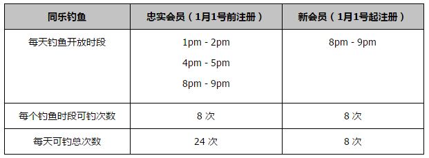 本场比赛过后，巴塞罗那在先赛一场的情况下以31分仍居第三。